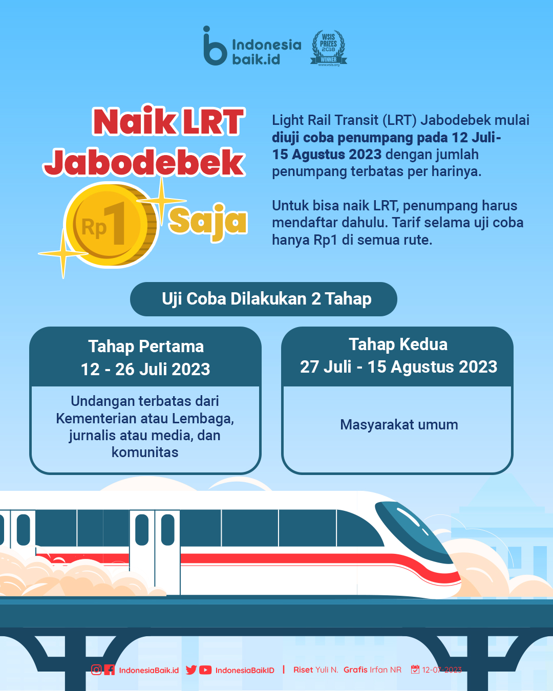 Uji coba LRT Jabodebek sedang berjalan sampai Agustus 2023